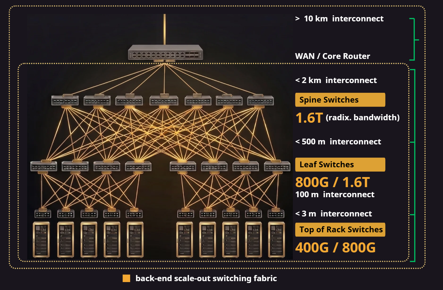 Optical Communication for AI HPC