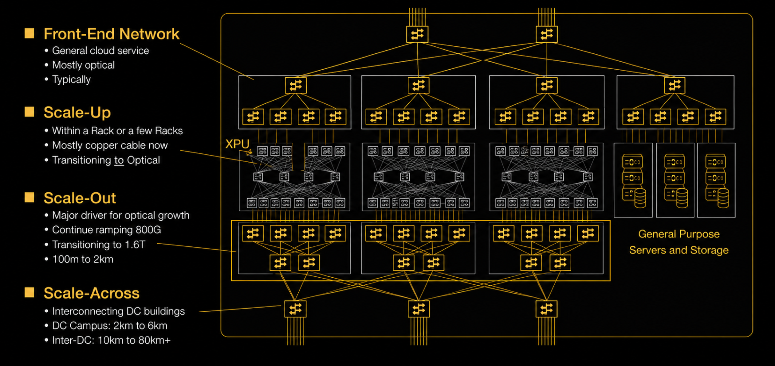 Hyperscale AI Data Center